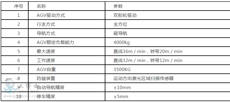 ��܇�D��ܙz��ݔ����AGV�ą���