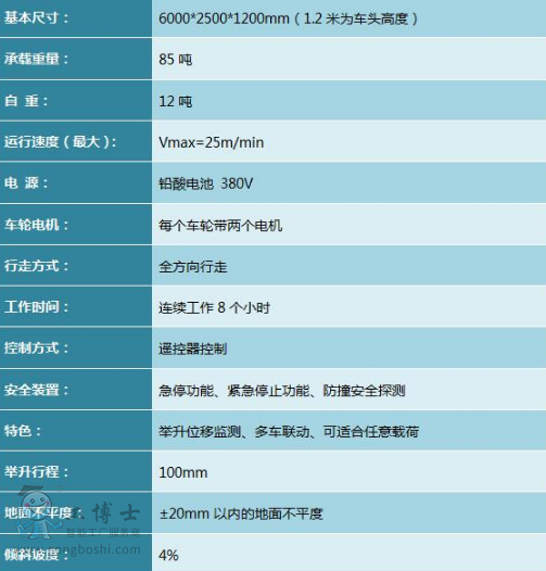 ���d������Agv can