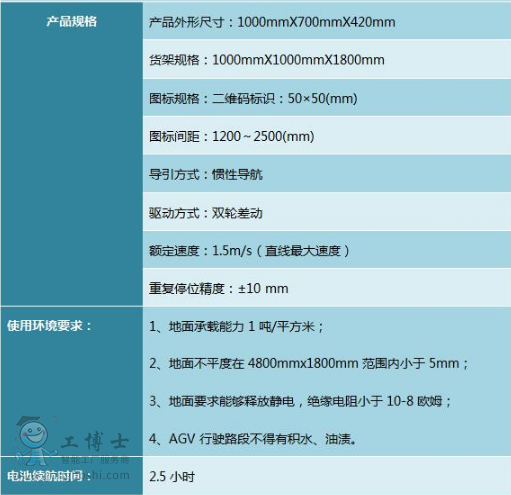 ؛�ܷ֒�AGV�ą���