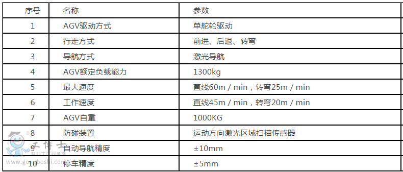 �A�����\��AGV�ą���(sh��)