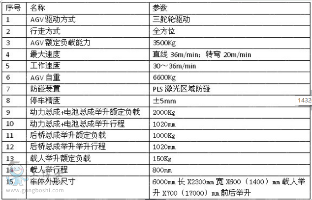 ��ؓ�d늄Ӽ�ʽ���e���b����AGV�ą���