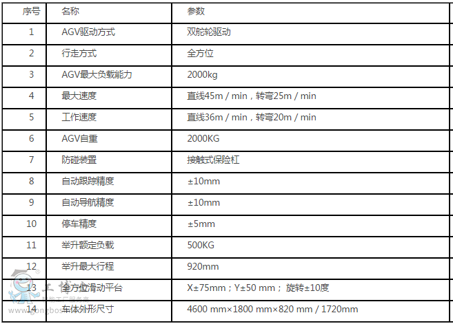 늄�Ͳʽ�p�e���b����AGV�ą���