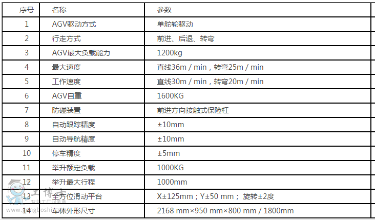 늄Ӽ�ʽ���e���b����AGV�ą���(sh��)