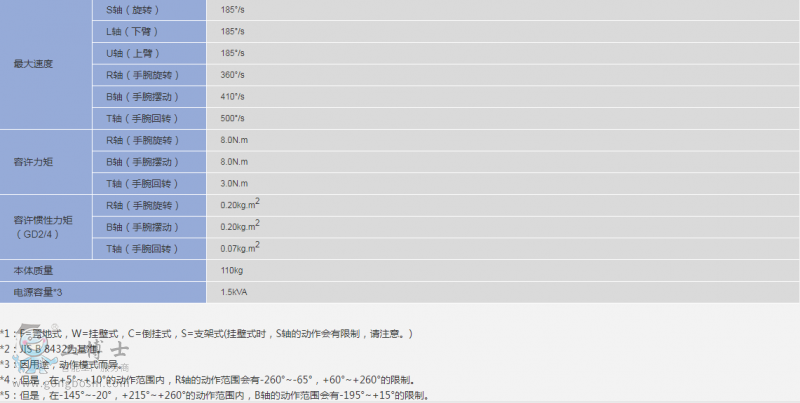 �����C(j��)���˳���