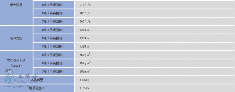 �����C(j��)���˳���