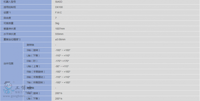 �����C���˳���