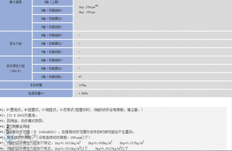 �����C���˳���