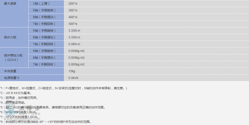 �����C(j��)���˳���