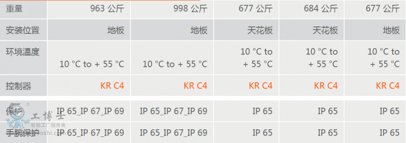 �쿨�C���˳���