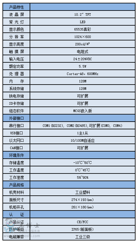 1061TI���g(sh��)����(sh��)(2)