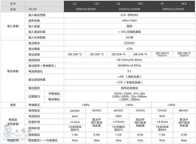 SUNUSA �t(y��)������1-3K��KS������(sh��)1