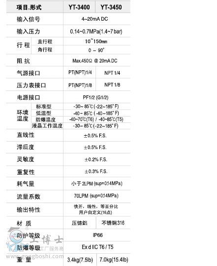 YTC��̩ YT-3400 �����y�T��λ��-1