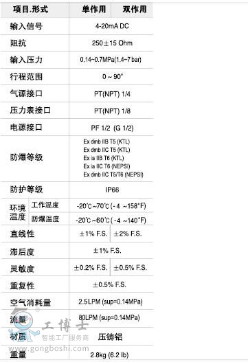 YTC��̩ YT-1000R