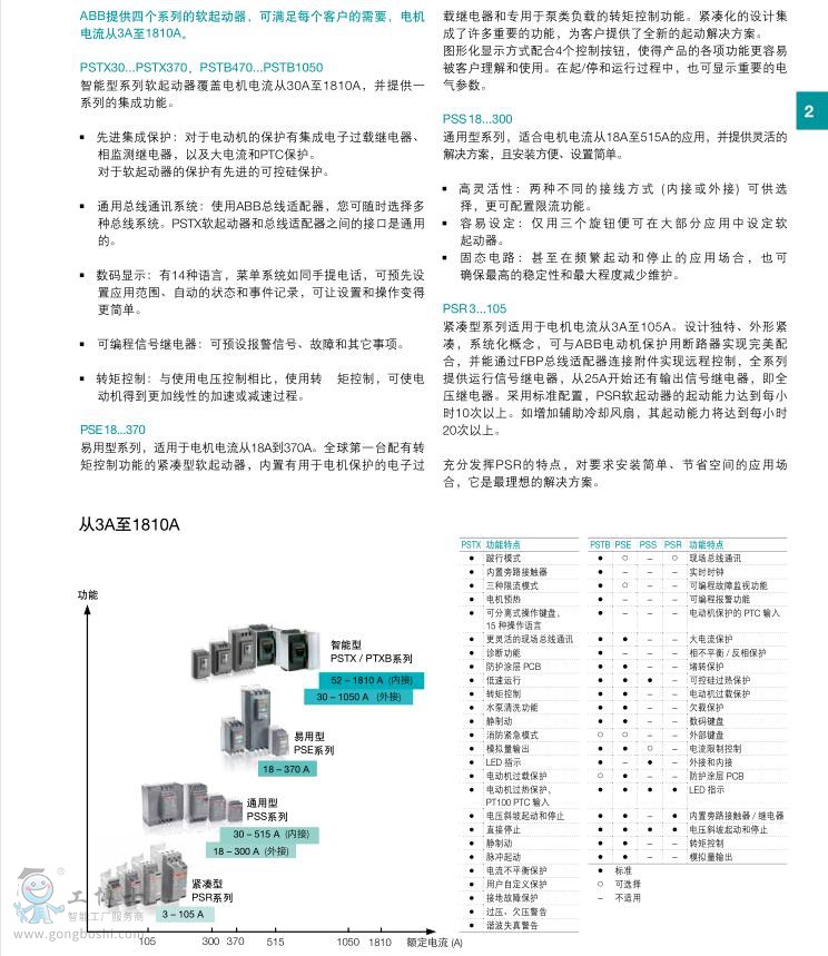 ABBܛ���ӹ���