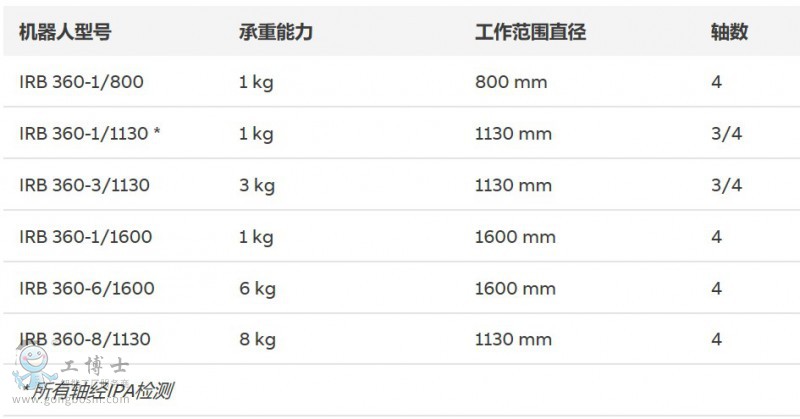 ���I(y��)�C(j��)����IRB 360 ���g(sh��)����(sh��)