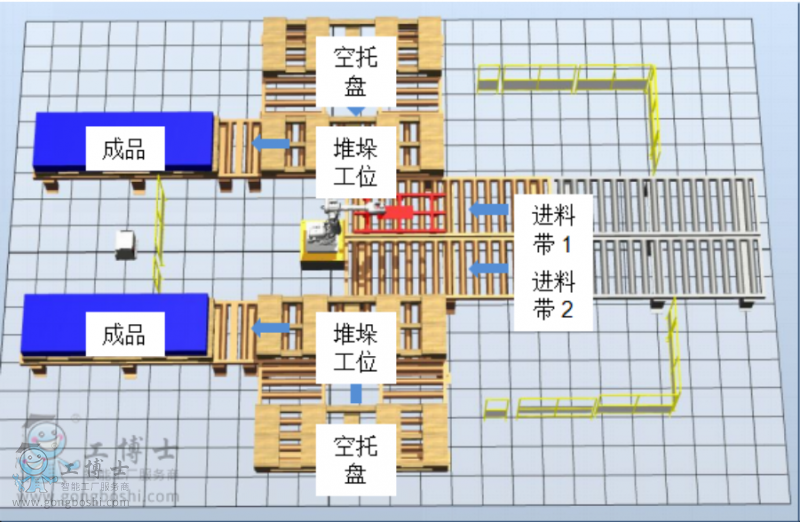ABB�C���˰��\�a�⹤��վ,�Ѷ⹤��վ