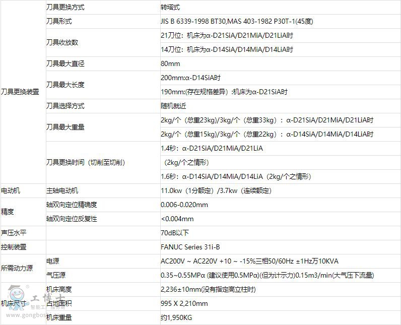&alpha;-D14SiA & &alpha;-D21SiA-2