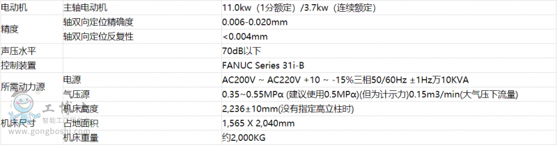 &alpha;-D14MiA & &alpha;-D21MiA-2