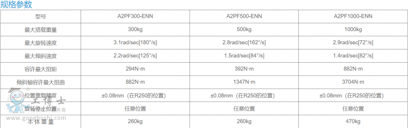 ׃λ�C(j��)2PF300��500��1000