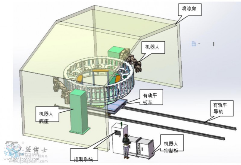 ABB�C(j��)����ϵ�y(t��ng)��ˇ���ֈD