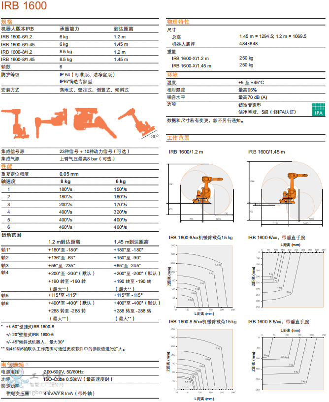 �C(j��)���˹������Ժͷ���