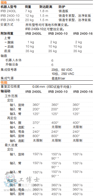 �C(j��)���˅���(sh��)