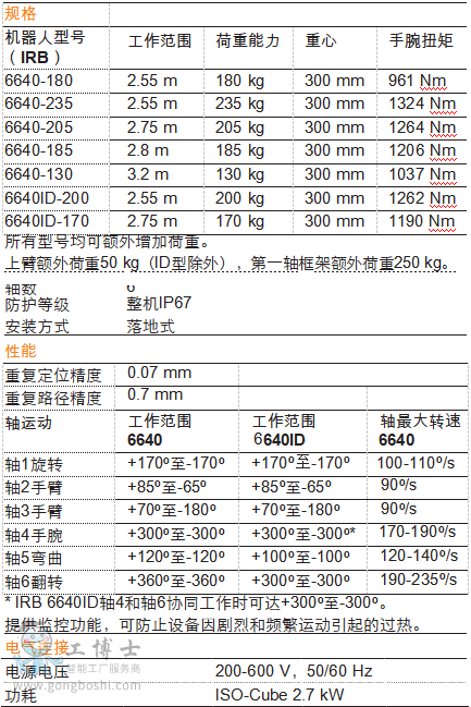 �C(j��)���˹�������(sh��)