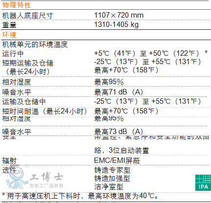 �C(j��)���˹�������(sh��)