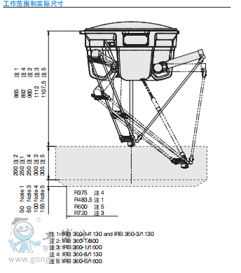 ABB�C���˹�������