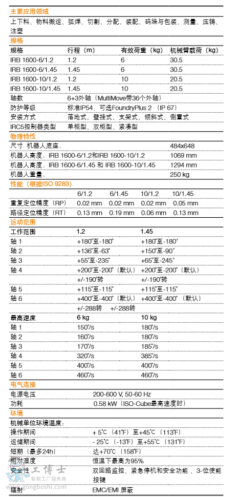 ABB�C(j��)����