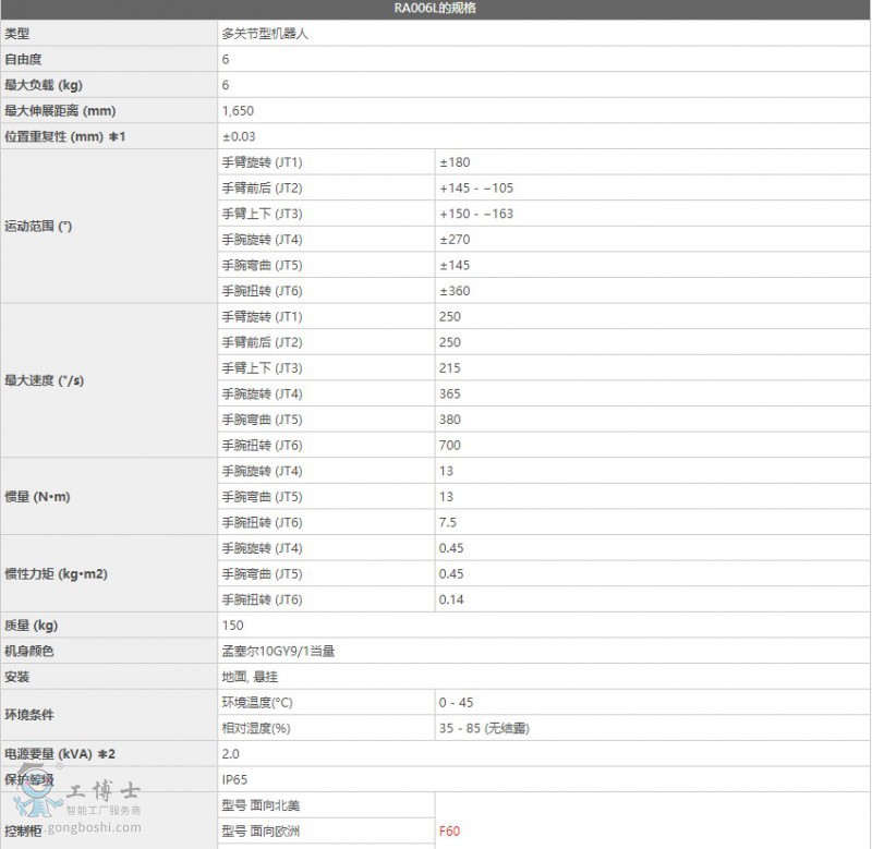 ����RA006L�C����