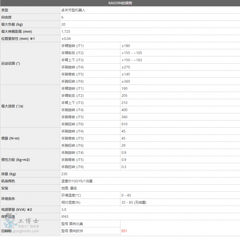 ����RA020N�C����