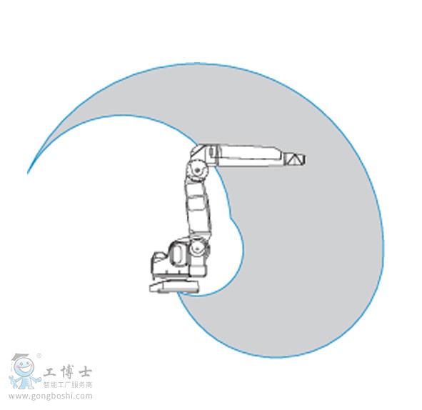 ABB��Ϳ�C����