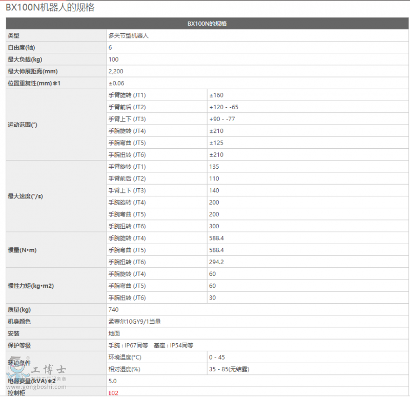 ����BX130X�C(j��)����