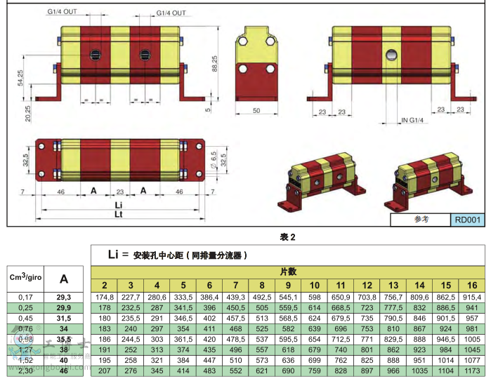 RV-0 �ߴ�D��