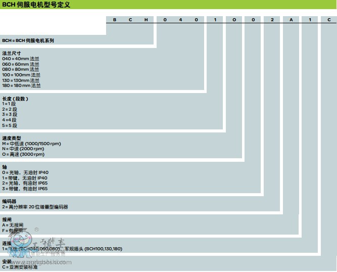 ʩ�͵��ŷ� LXM23CU02M3X Lexium