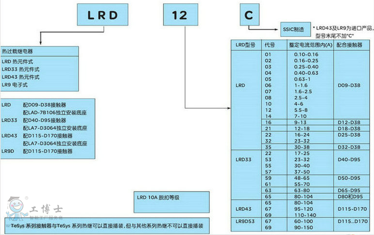 LRD��̖���^������x