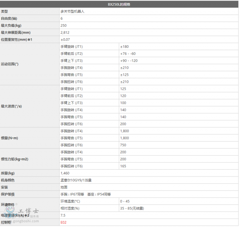 ����BX250L�C����