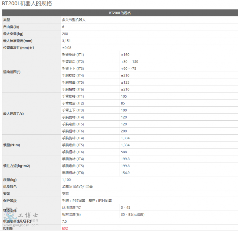 ����BT200L�C����