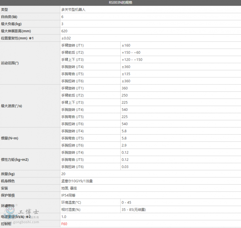 ����RS003N�C(j��)����