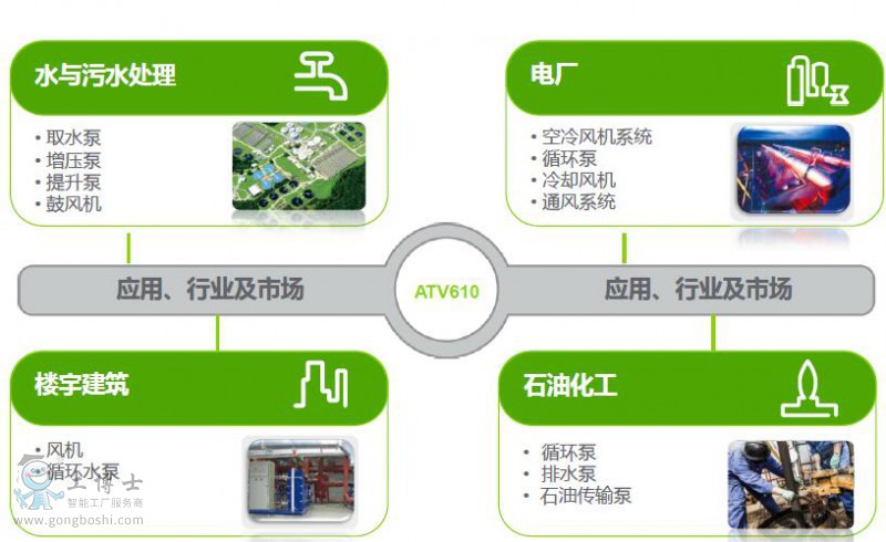 ʩ�͵�ATV610�DƬ (4)