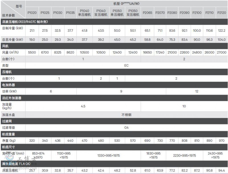 PEX+��Ч�����ܡ�ģ�K�����ܿ��{����