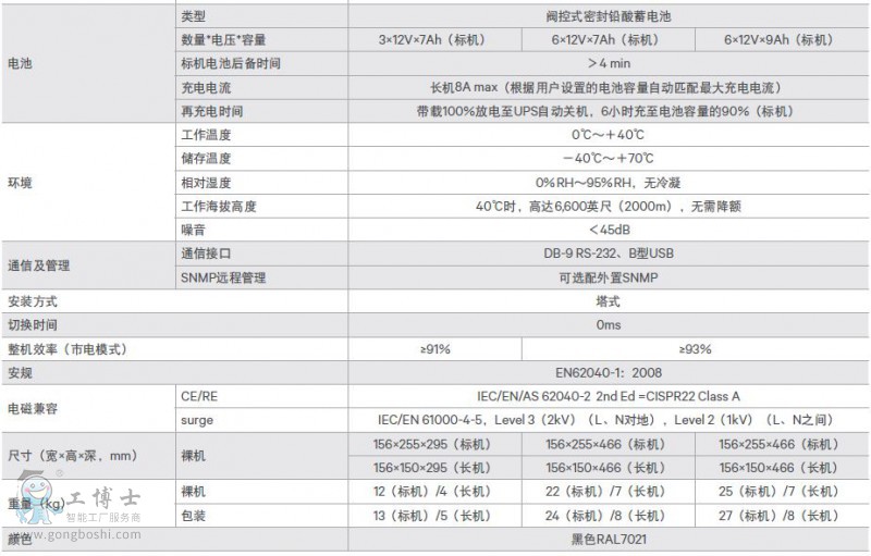GXE 1-3KVA������UPS�Դ����2