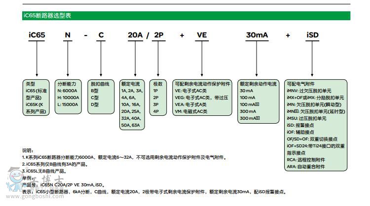 ʩ�͵�NG125ϵ�и߷֔�С�͔�·��.3