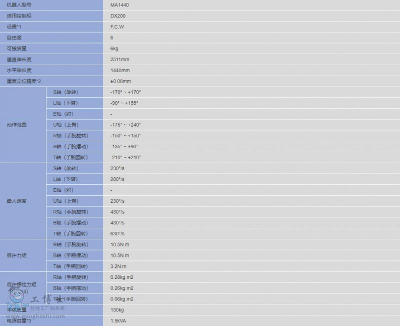 �����C����