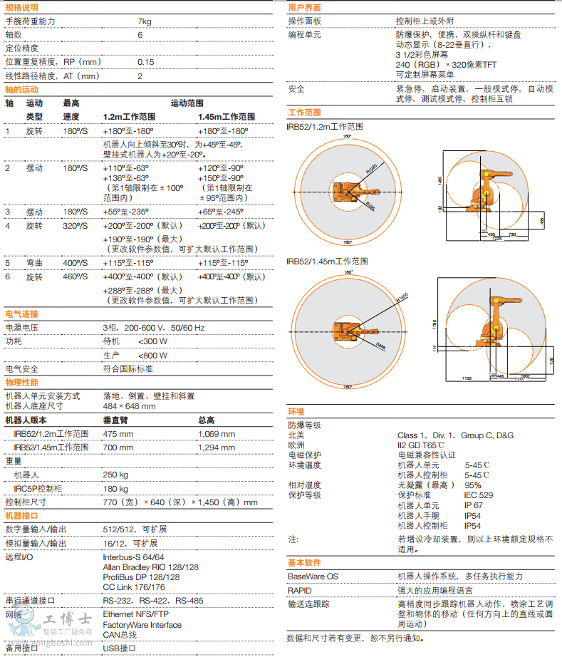 ABB�C���� IRB 52 ����(sh��)����