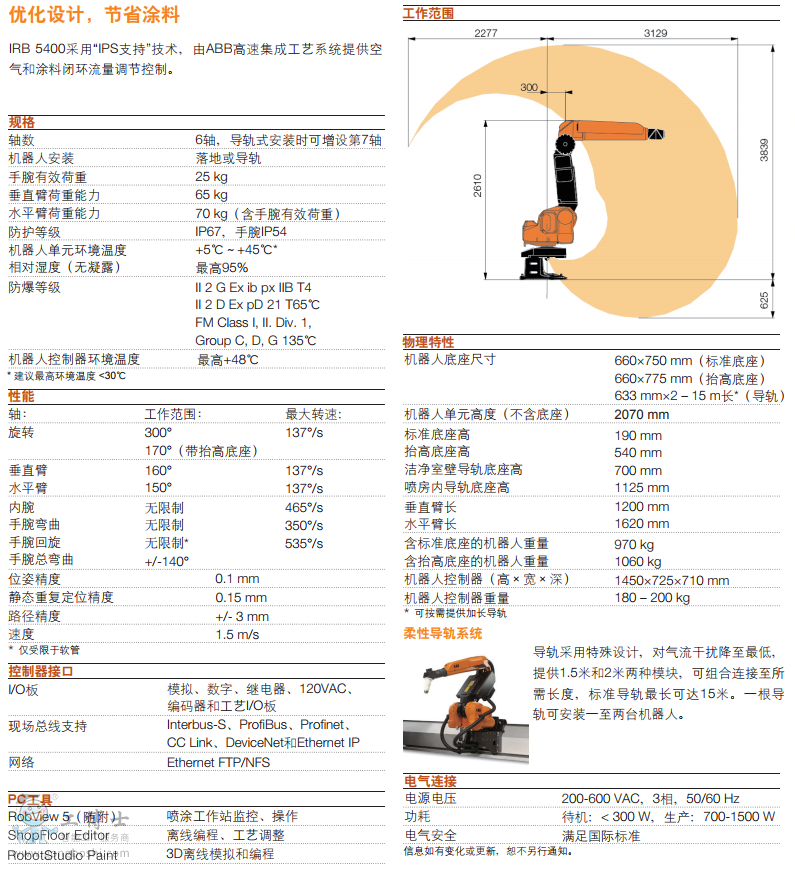 IRB 5400 ��������