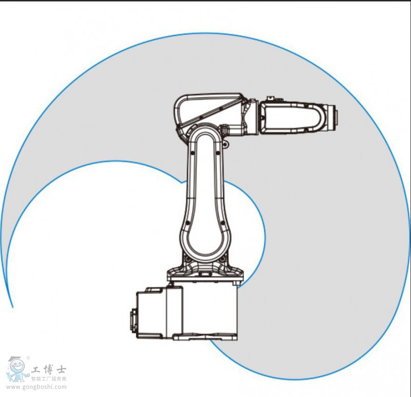 IRB 120������