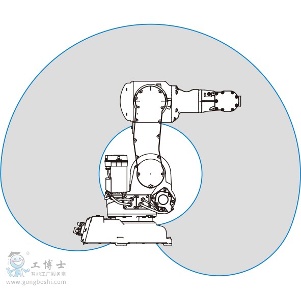 IRB 140������