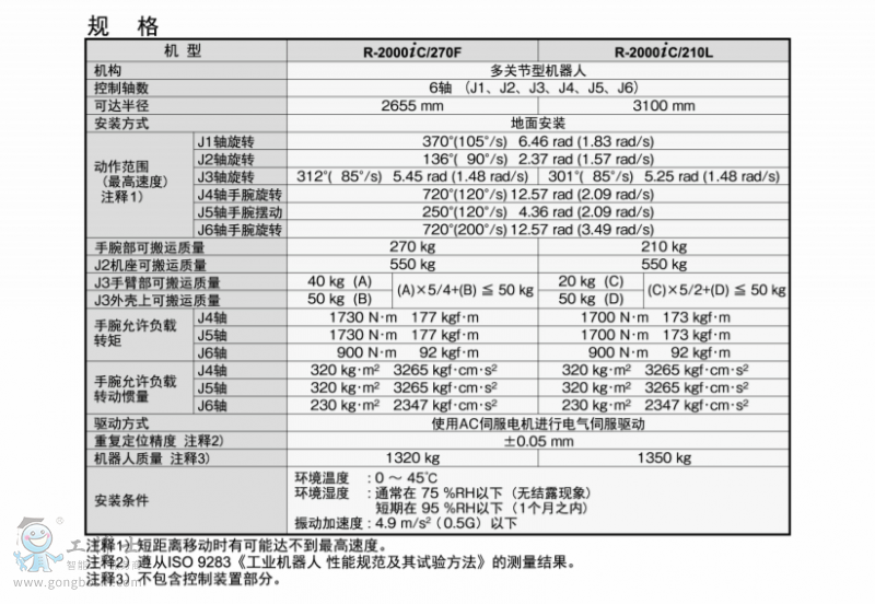 �l(f��)�ǿƙC(j��)����